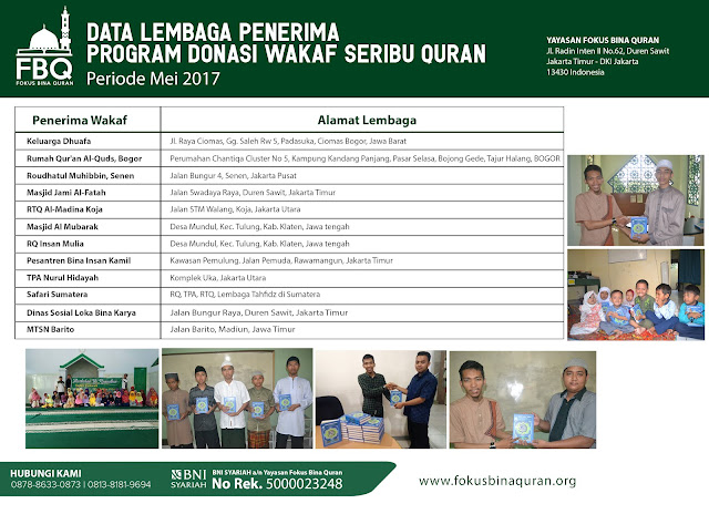Daftar Penerima Donasi Wakaf